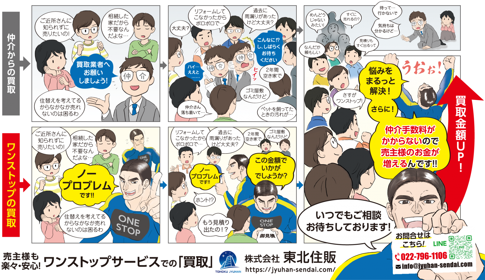 仲介からの買取とワンストップの買取の違い